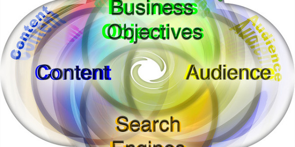 SEO generator