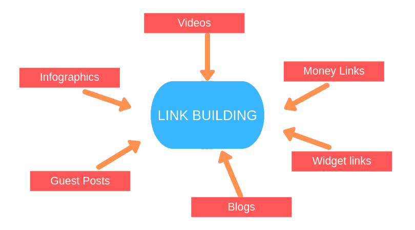 links