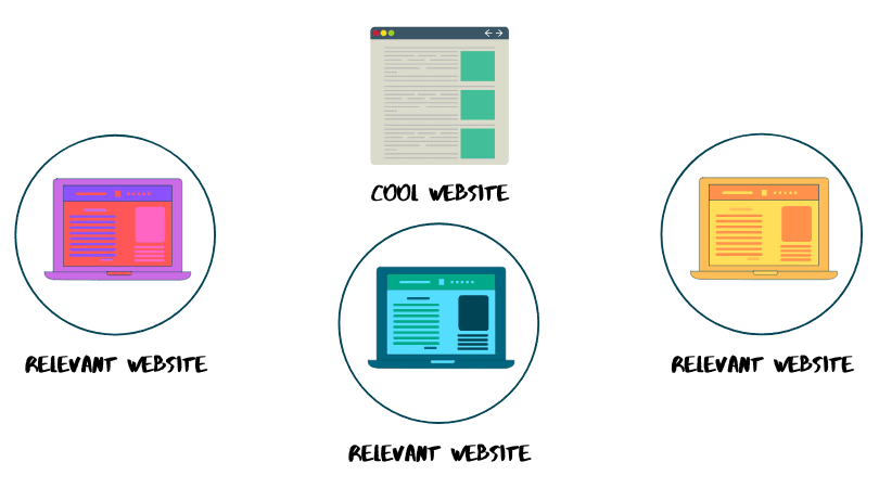 backlink